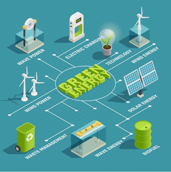 Image of what is biomethane gas Image of oscoutghana